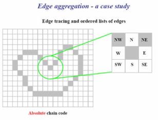 edge aggregation method