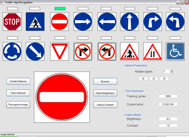 Gui for the traffic sign recognition