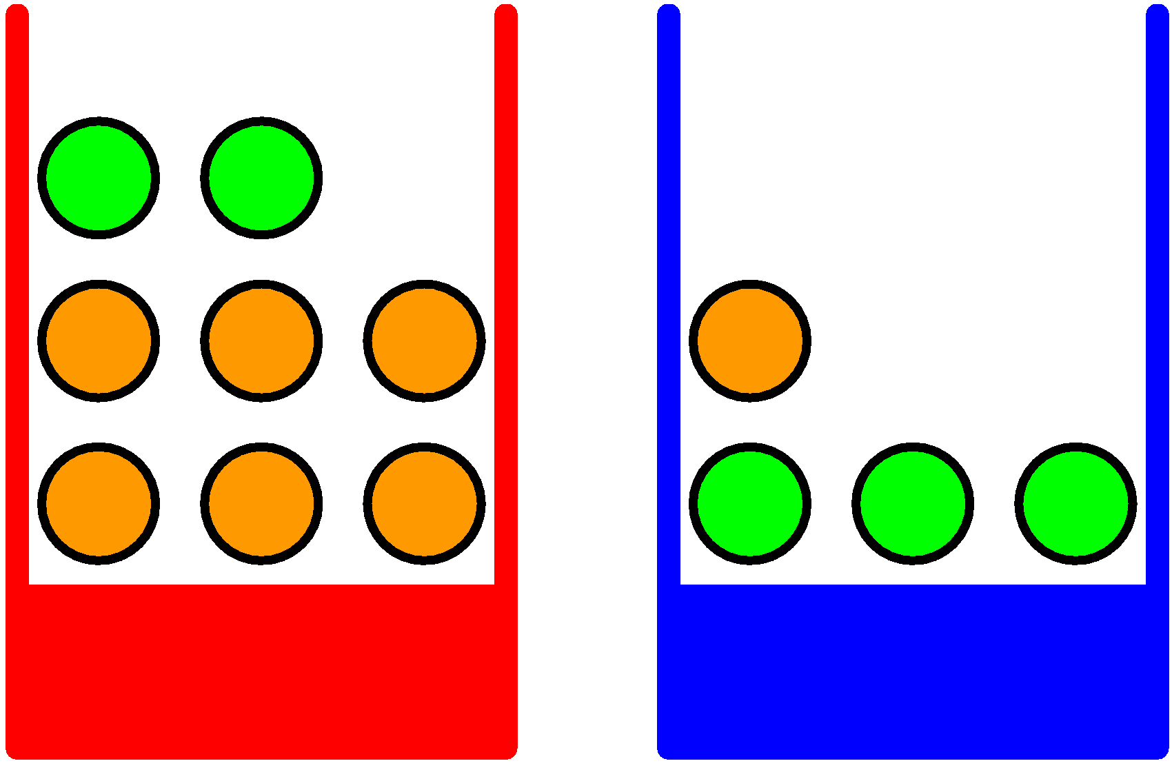 Red box with 6 oranges / 2 apples and Blue box with 1 orange and 3 apples